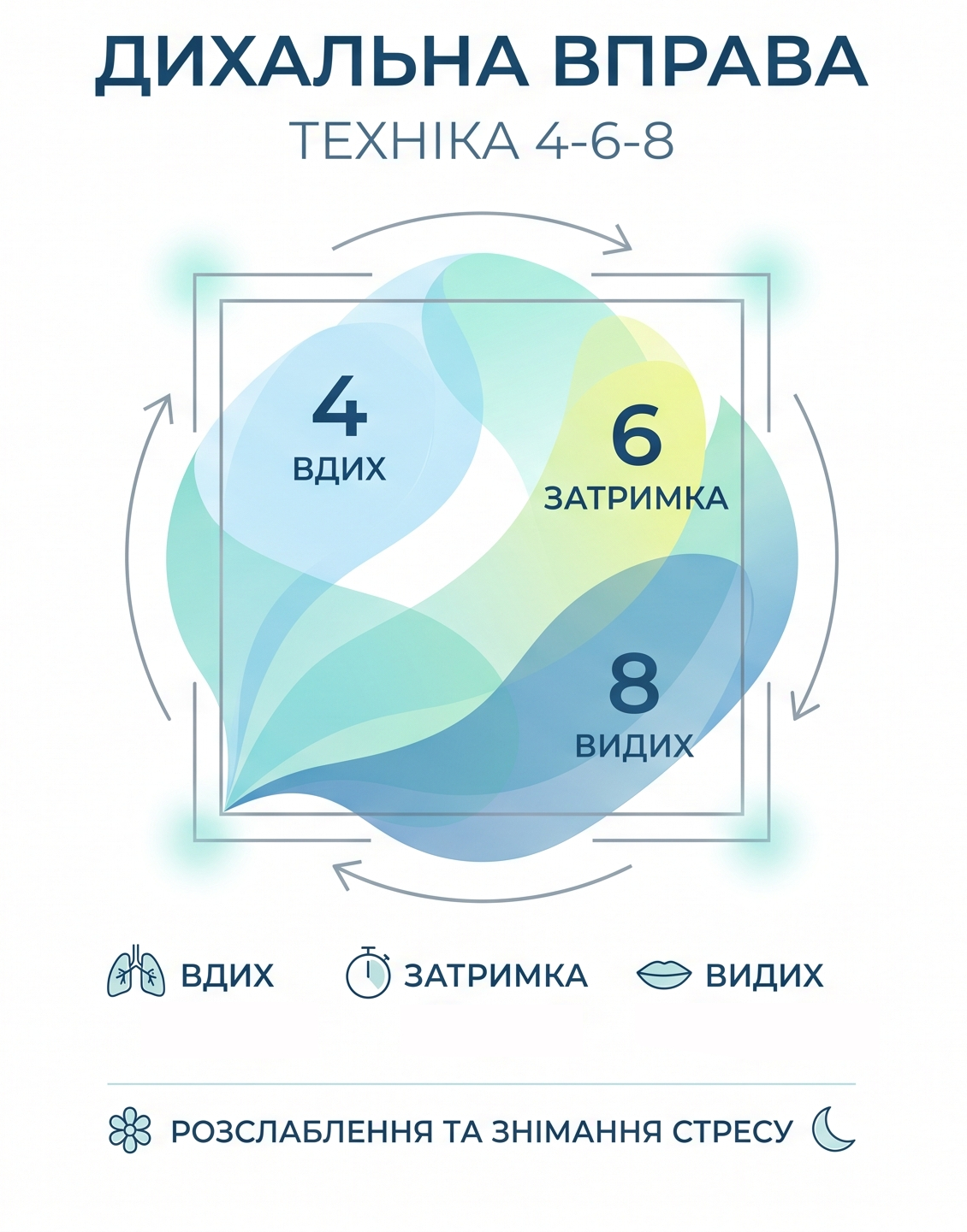 Тест на выгорание онлайн: проверь свой уровень ресурса за 3 минуты